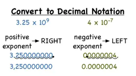 Converting Scientific Notation to Decimal