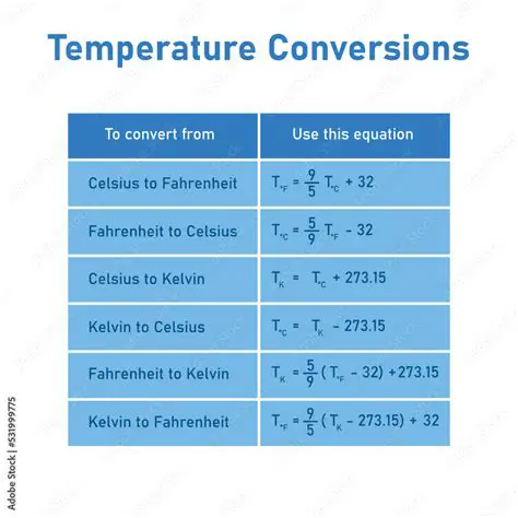 Converting Temperatures to Kelvin