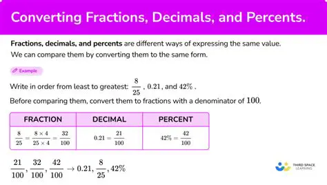 Converting the Difference to a Fraction
