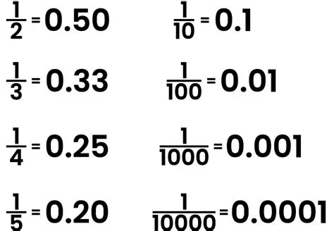 Converting the Number to Decimal Form