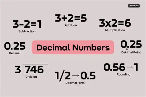 Converting the Numbers to Decimal Form