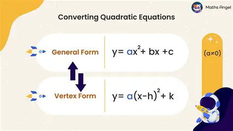 Converting the Quadratic Function to Vertex Form