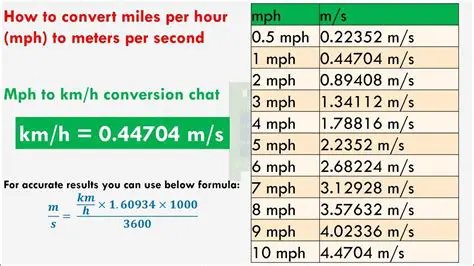 Converting the Rate to Meters per Hour