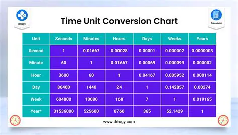 Converting Times to Minutes