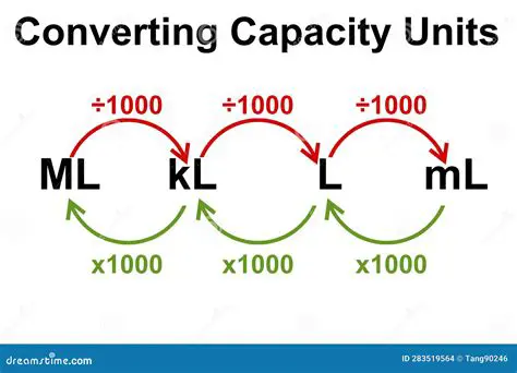 Converting Units of Capacity