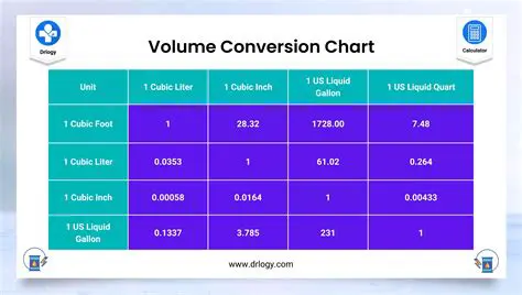 Converting Volumes to Liters