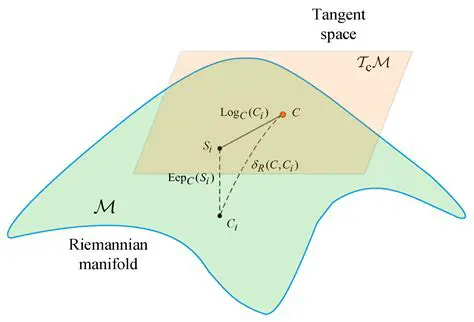 Convexity of the Riemannian Distance