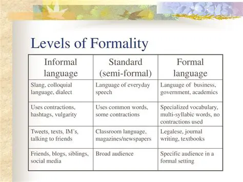 Conveying different levels of formality