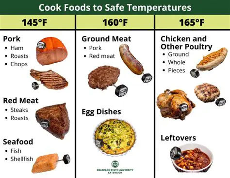 Cooking food to the recommended temperature