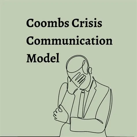 Coombs Crisis Communication Theory