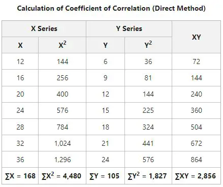 Correlation between Drink Size and Temperature