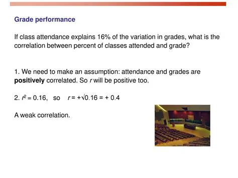 Correlation Between Grades
