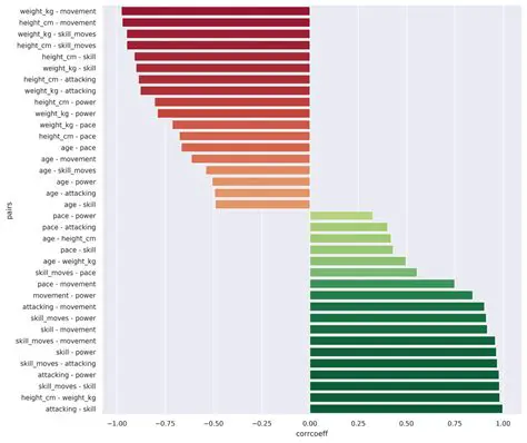 Correlation Between Model and Color Preferences