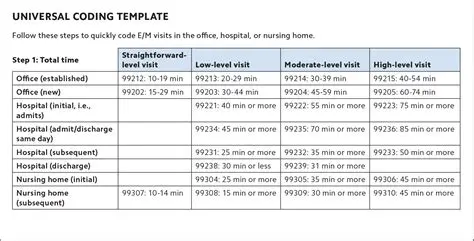 Corresponding Diagnosis Code for a Well Visit or Health Status Visit