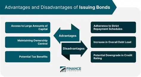 Costs of Issuing Stock and Bonds