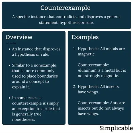 Counterexamples and Generalizations
