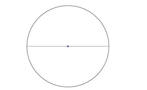 Counting Symmetries in a Circle