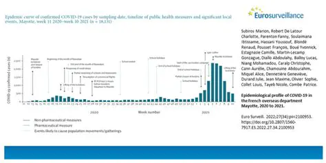 COVID-19 Update: July 16th Sees 4,329 New Cases, Pandemic Curve Rises Sharply