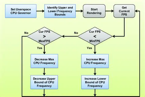 CPU frequency scaling issues
