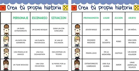 Crear historias de lugares