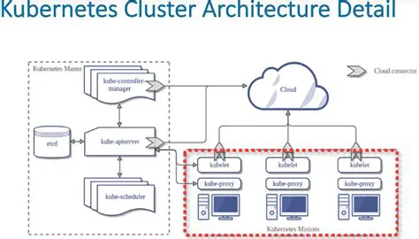 Create a NACL in the k8s cluster