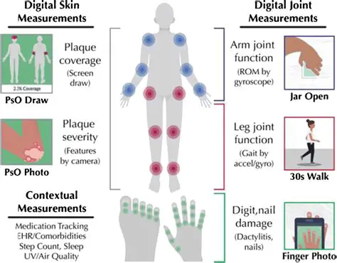 Create Personalized Forecasts