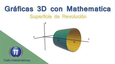 Creating a 3D Figure with RevolutionPlot3D
