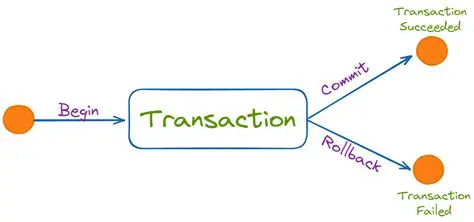 Creating a Connection and Starting a Transaction