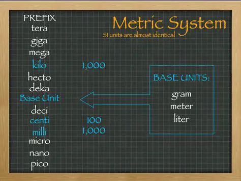 Creating a Converter to Convert Special Measures to Base Units