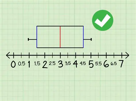 Creating a Parallel Boxplot