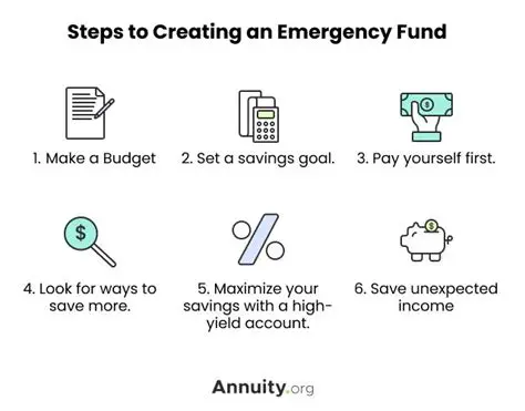 Creating an emergency fund