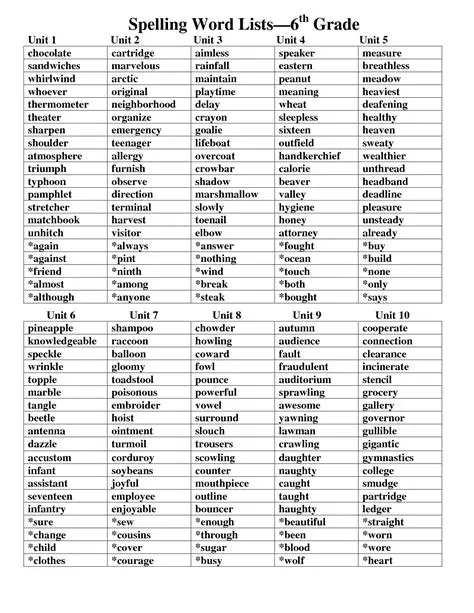 Creating and Managing Spelling Lists