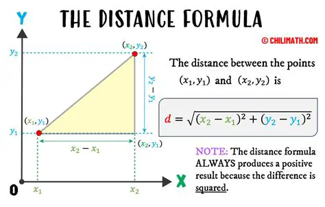 Creating the Distance Function