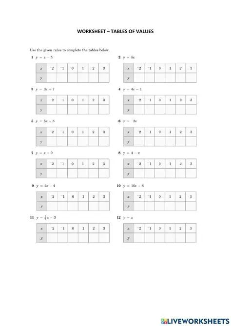 Creating the Table of Values