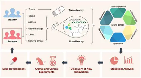 Creatinine serum is one of the main biomarkers to detect batteries