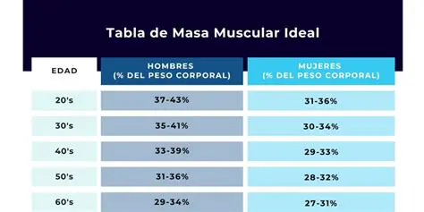 Crecimiento de la masa muscular