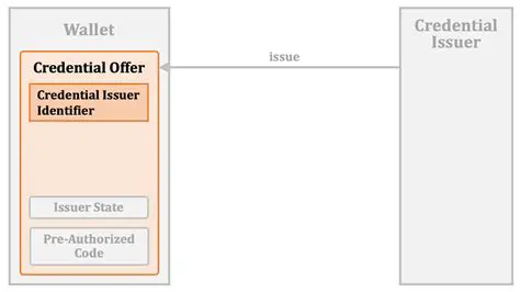 Credential Offer Management