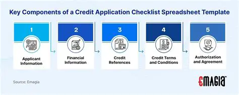 Credit Application Evaluation