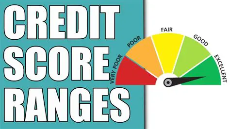 Credit Scores and Age Groups