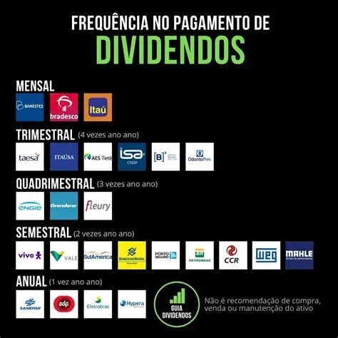 Crescimento no pagamento de dividendos