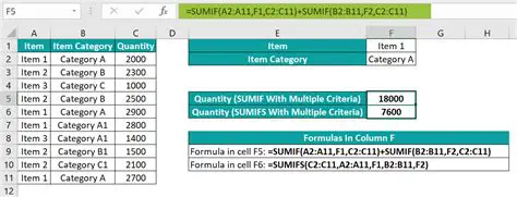 Criteria Reference for COUNTIF and SUMIF Functions
