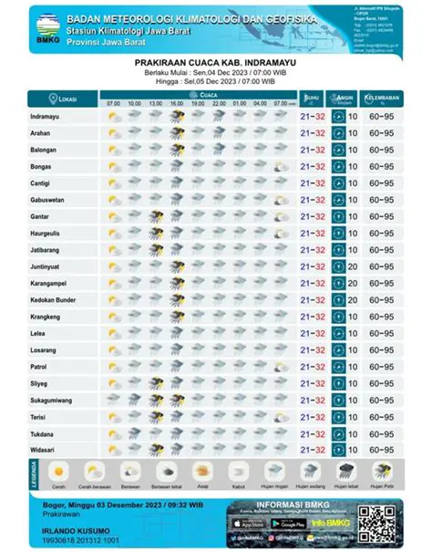 Cuaca Hari Ini: Informasi Terkini dan Prakiraan Lengkap