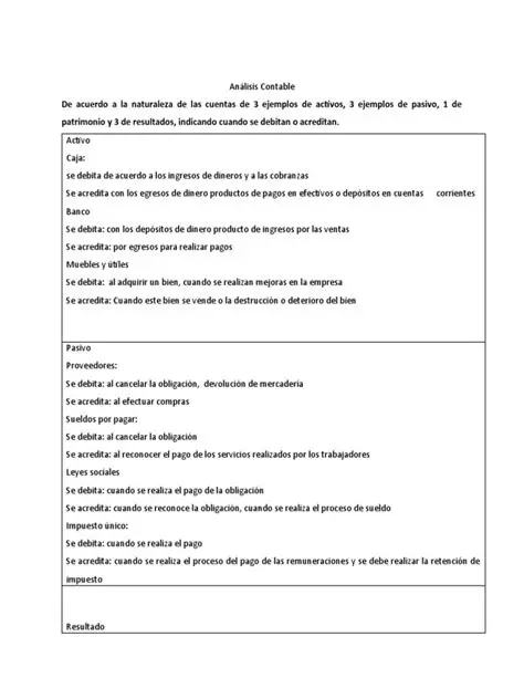 Cuentas contables involucradas