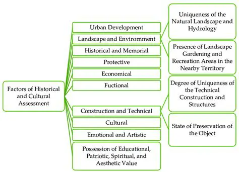 Cultural and historical factors
