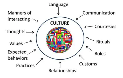 Cultural and linguistic influences