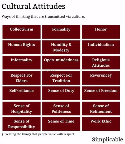cultural attitudes towards body image and weight