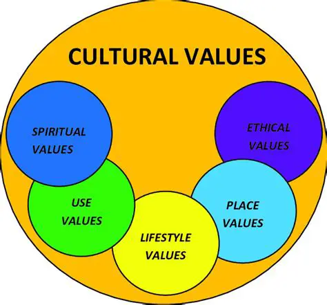 Cultural Values in the Umpasa