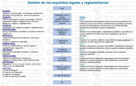 Cumplir con los requisitos regulatorios