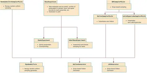 Current Hierarchy of Sampler Class