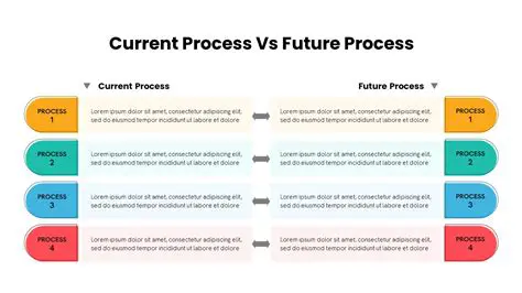 Current Limitations and Proposed Solution